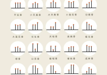 道教二十四香谱图解